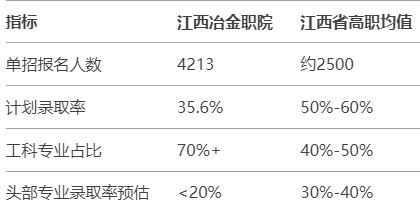 江西冶金職業(yè)技術(shù)學(xué)院?jiǎn)握? style=