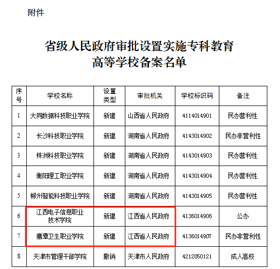 江西高職單招網