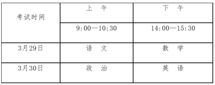 江西單招