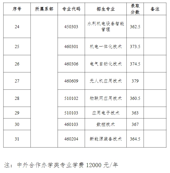 江西水利職業(yè)學(xué)院單招