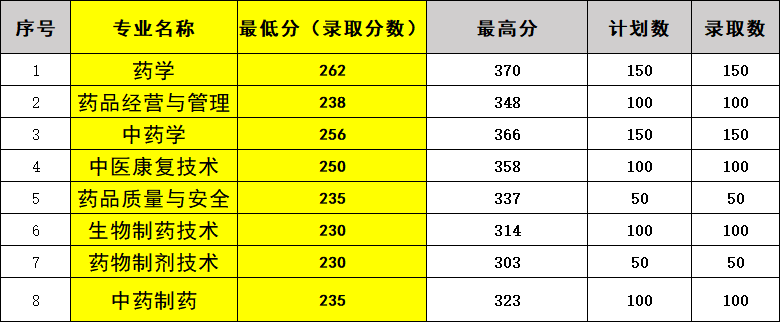 江西管理職業(yè)學(xué)院?jiǎn)握? style=