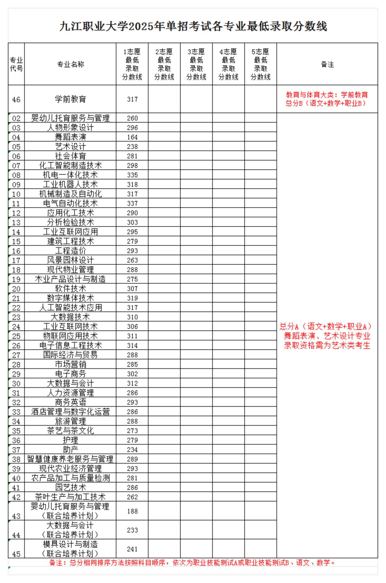 九江職業大學單招