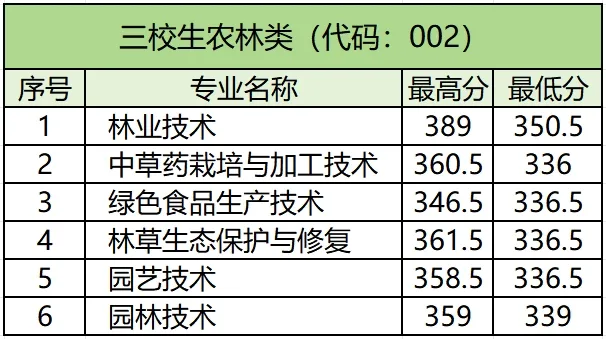 江西環境工程職業學院單招