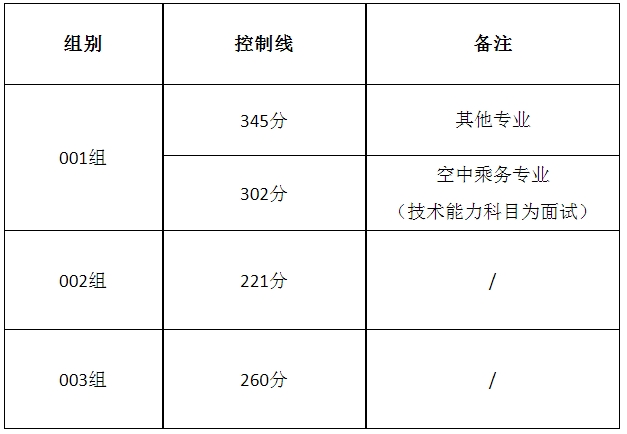 江西高職單招網(wǎng)