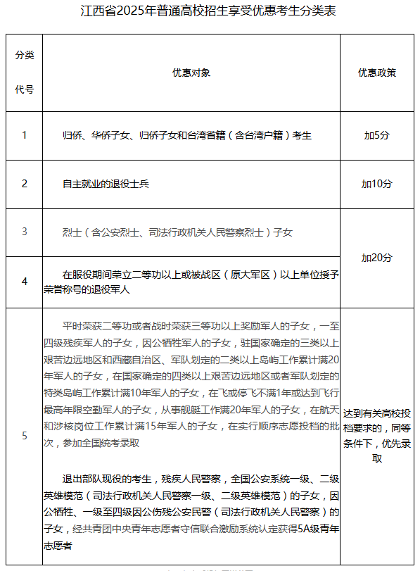 江西高職單招網