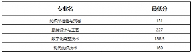 江西工業職業技術學院單招