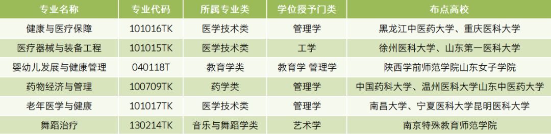 江西高職單招網