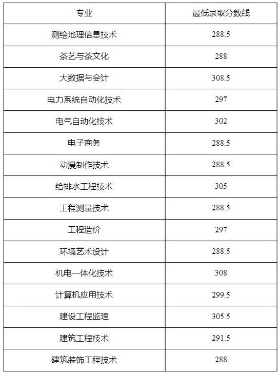 江西水利職業學院單招