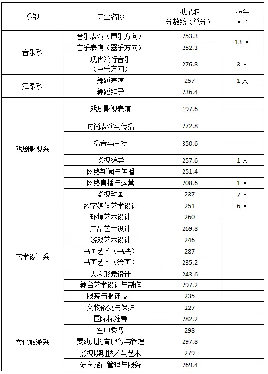 江西單招