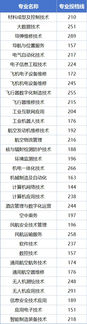 江西航空職業(yè)技術(shù)學(xué)院?jiǎn)握? style=