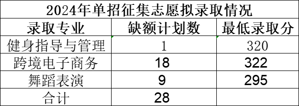 宜春幼兒師范高等專科學校單招