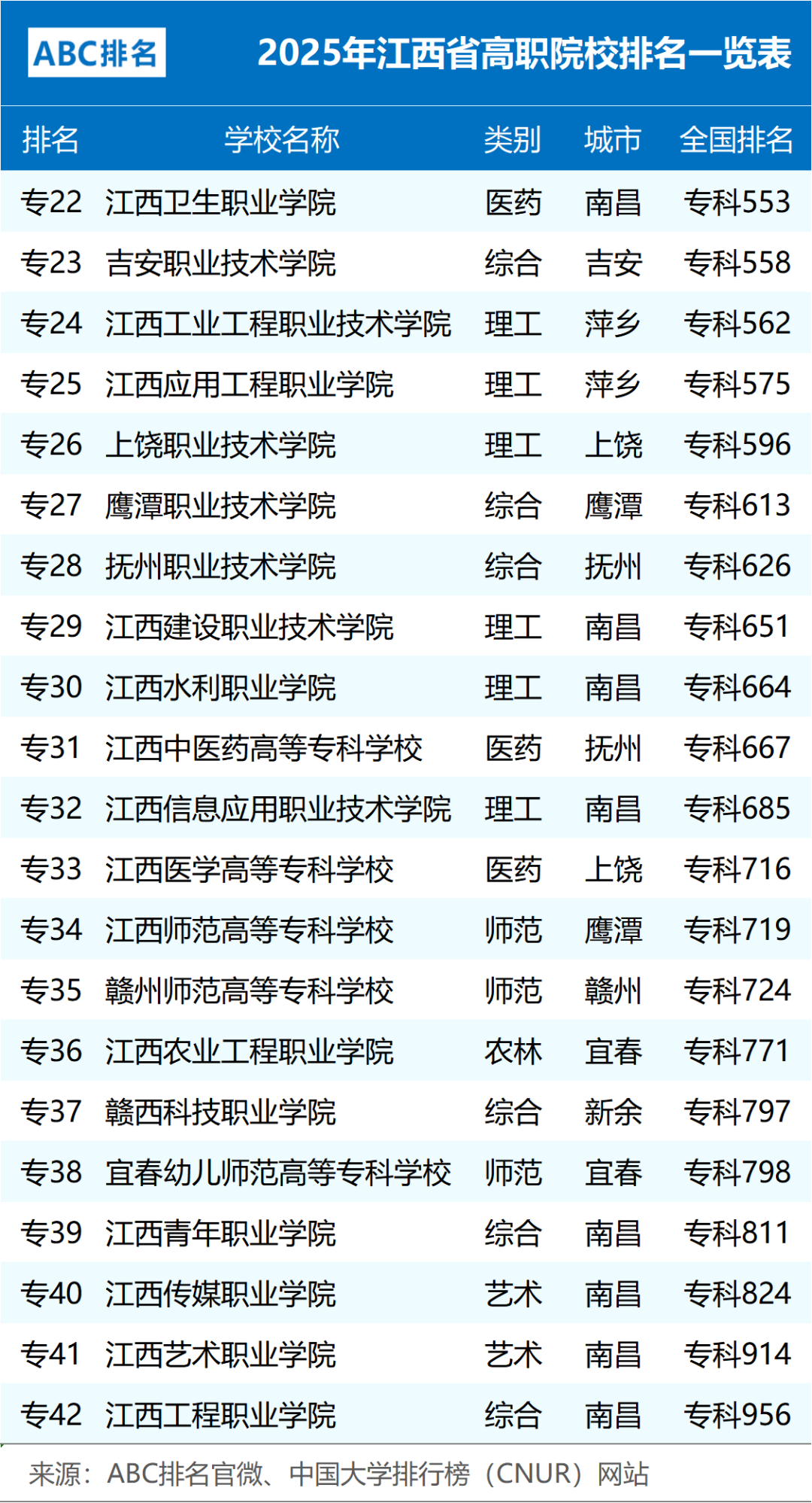 江西高職單招網