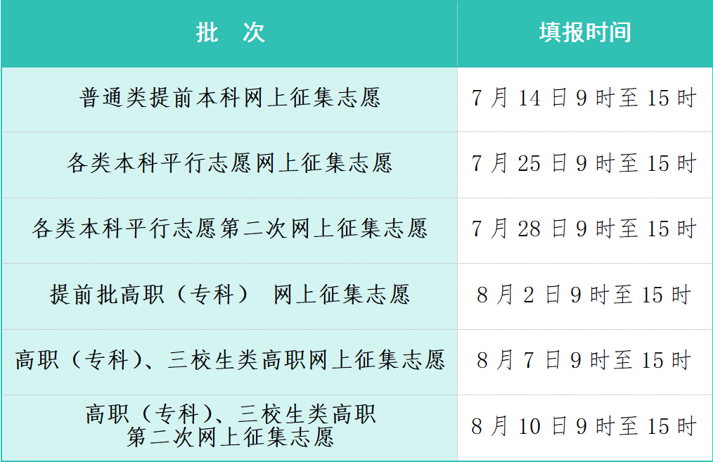 江西單招