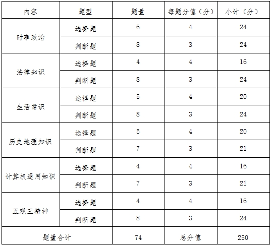 江西高職單招網